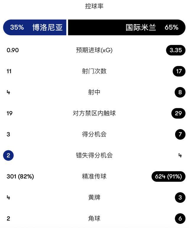 必一运动相关图片