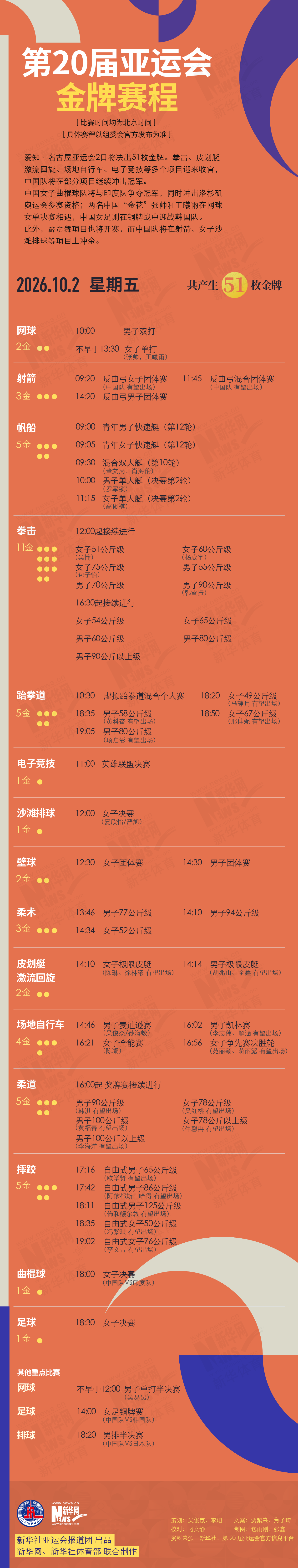 第20届必一运动10月2日金牌赛程